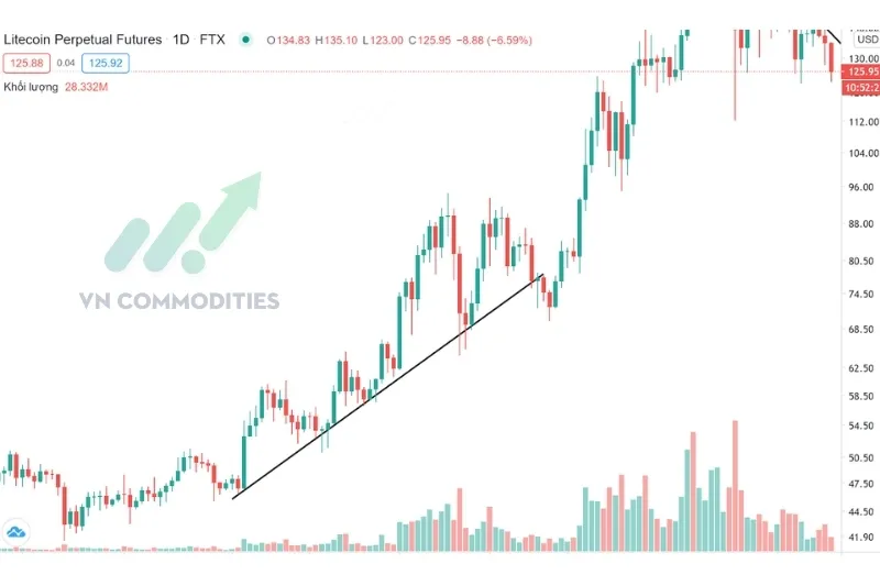duong-xu-huong-trendlines